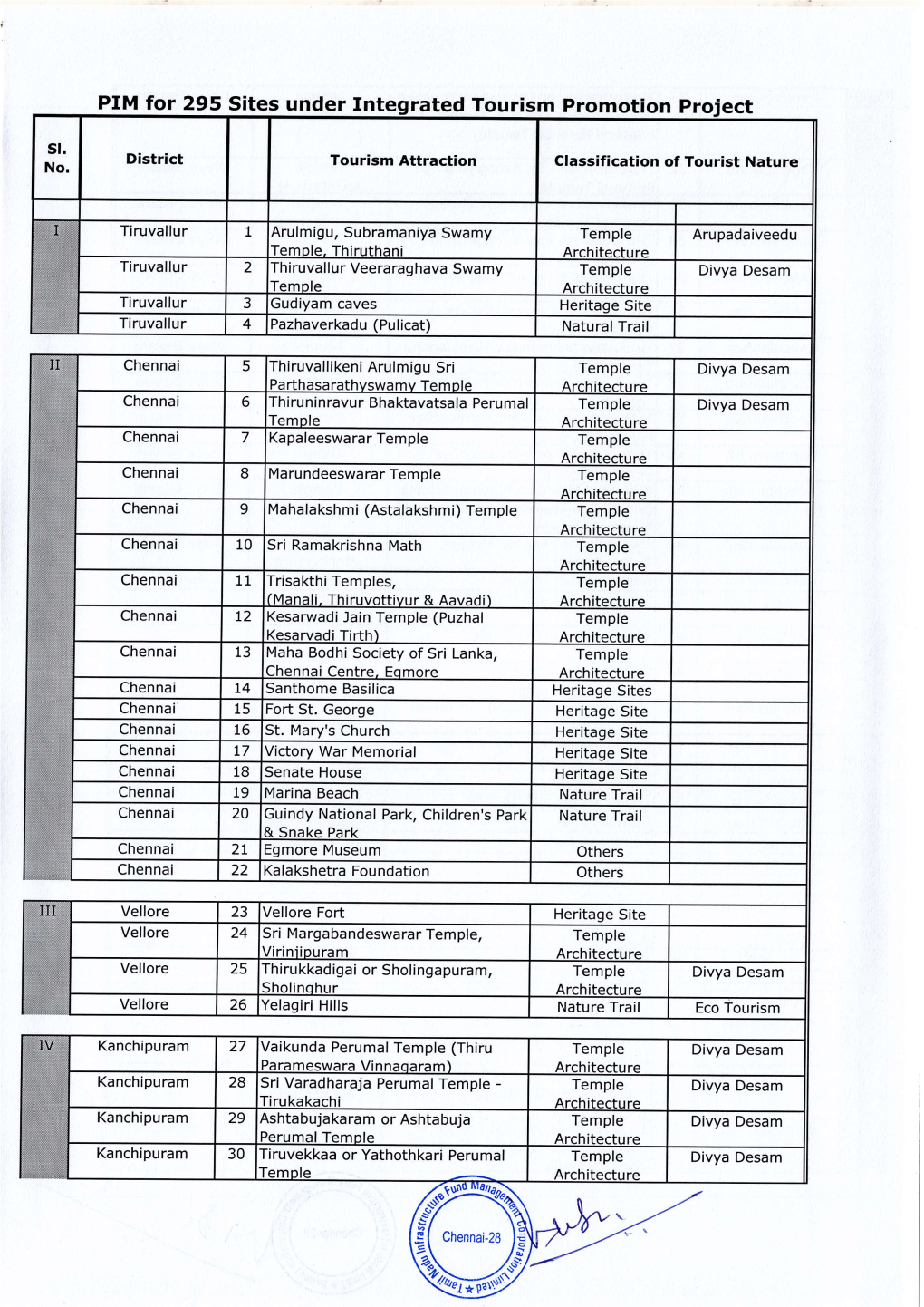 ![ Cn, % Ruththanka, Or Tooppul (Also Called Deepaprakasa Perumal Temple Or Kkoli Perumaltemple)