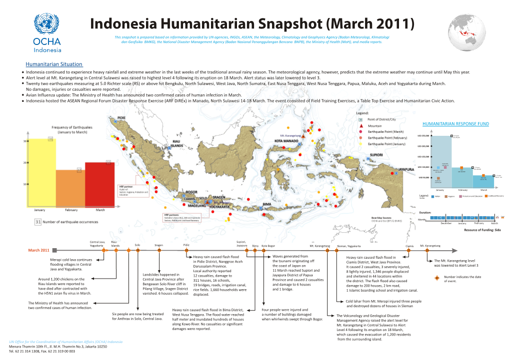 Indonesia Humanitarian Snapshot