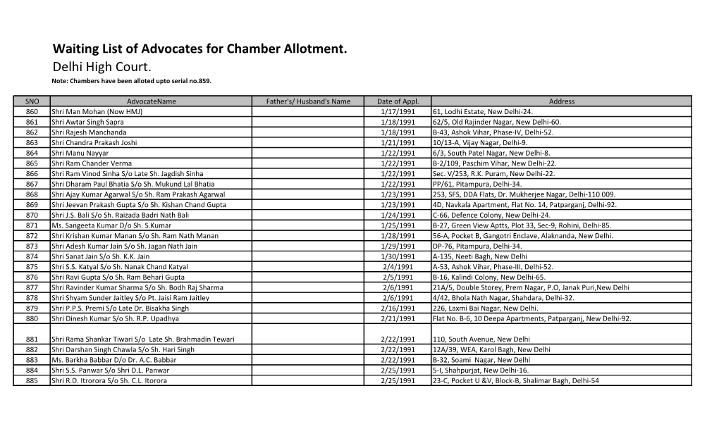 Waiting List of Advocates for Chamber Allotment. Delhi High Court. Note: Chambers Have Been Alloted Upto Serial No.859