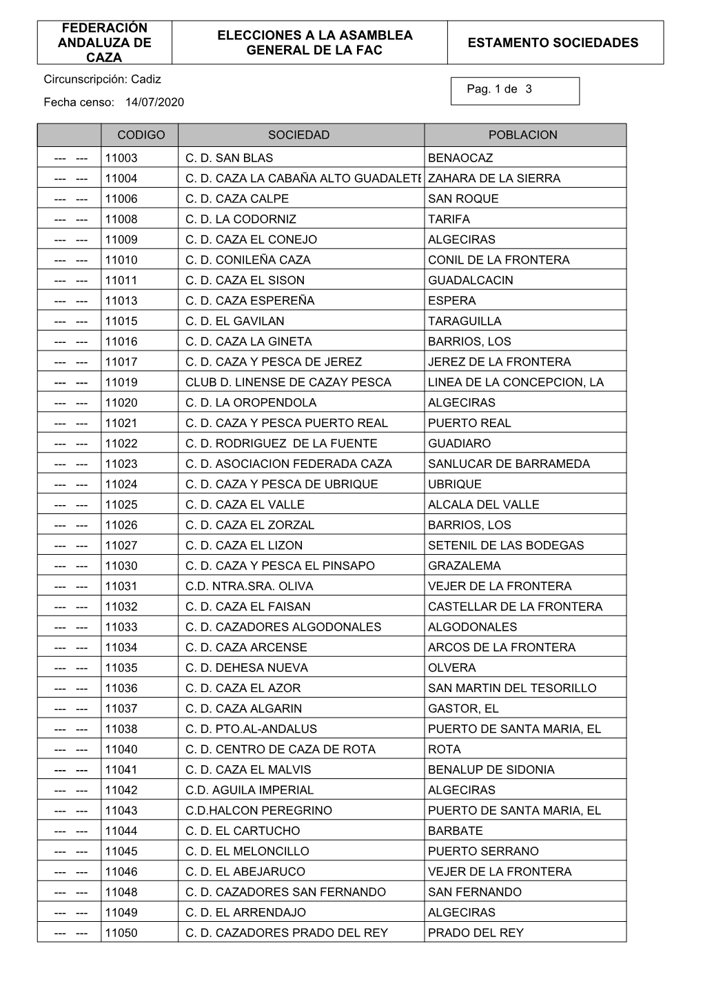 Censo Sociedades Cadiz 2020