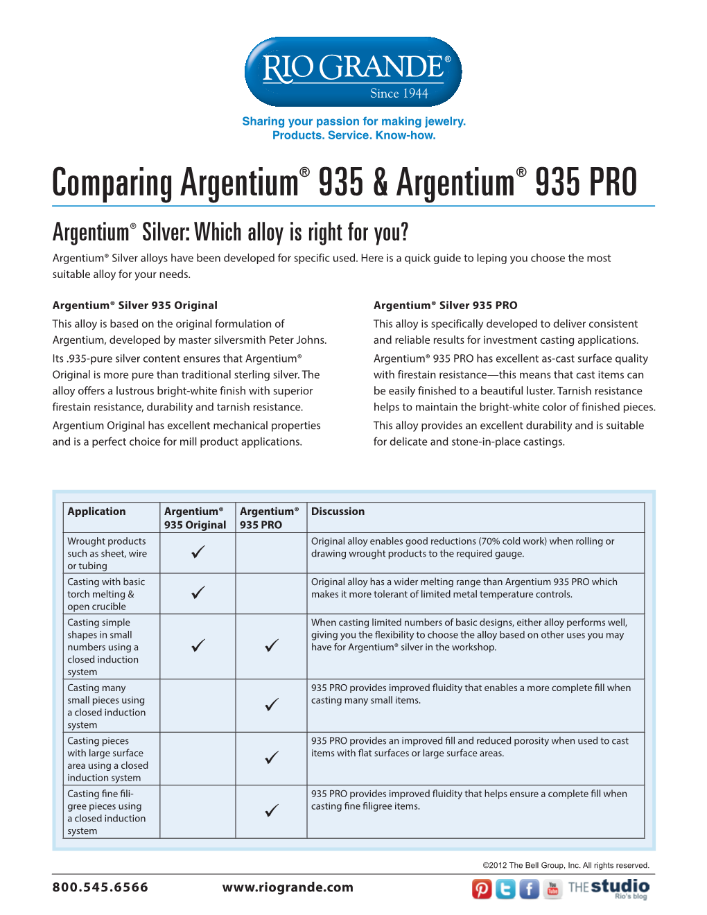 Comparing Argentium® 935 & Argentium® 935