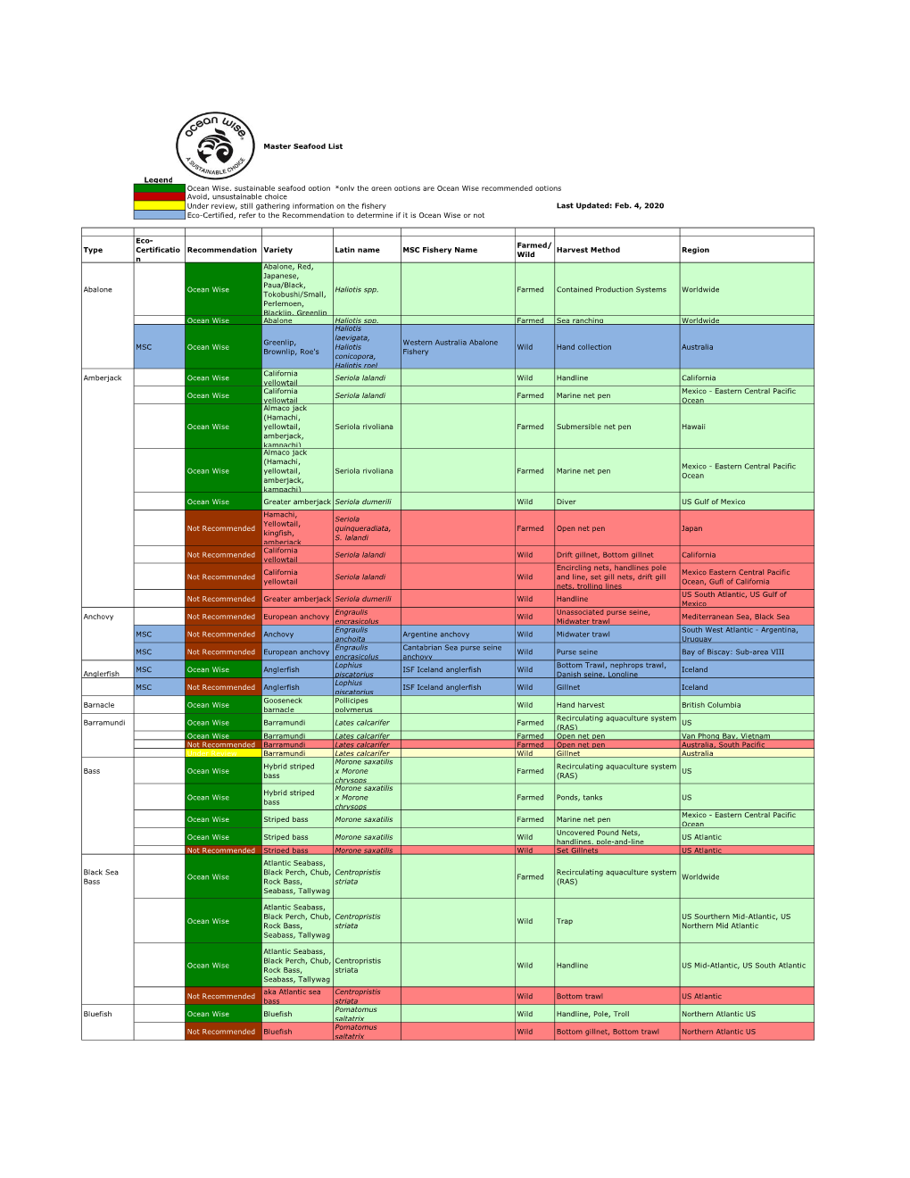 Master Seafood List Legend: Ocean Wise, Sustainable Seafood Option