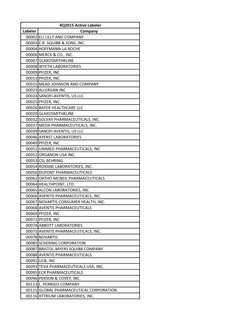 4Q2015 Active Labeler Labeler Company 00002 ELI LILLY and COMPANY 00003 E.R