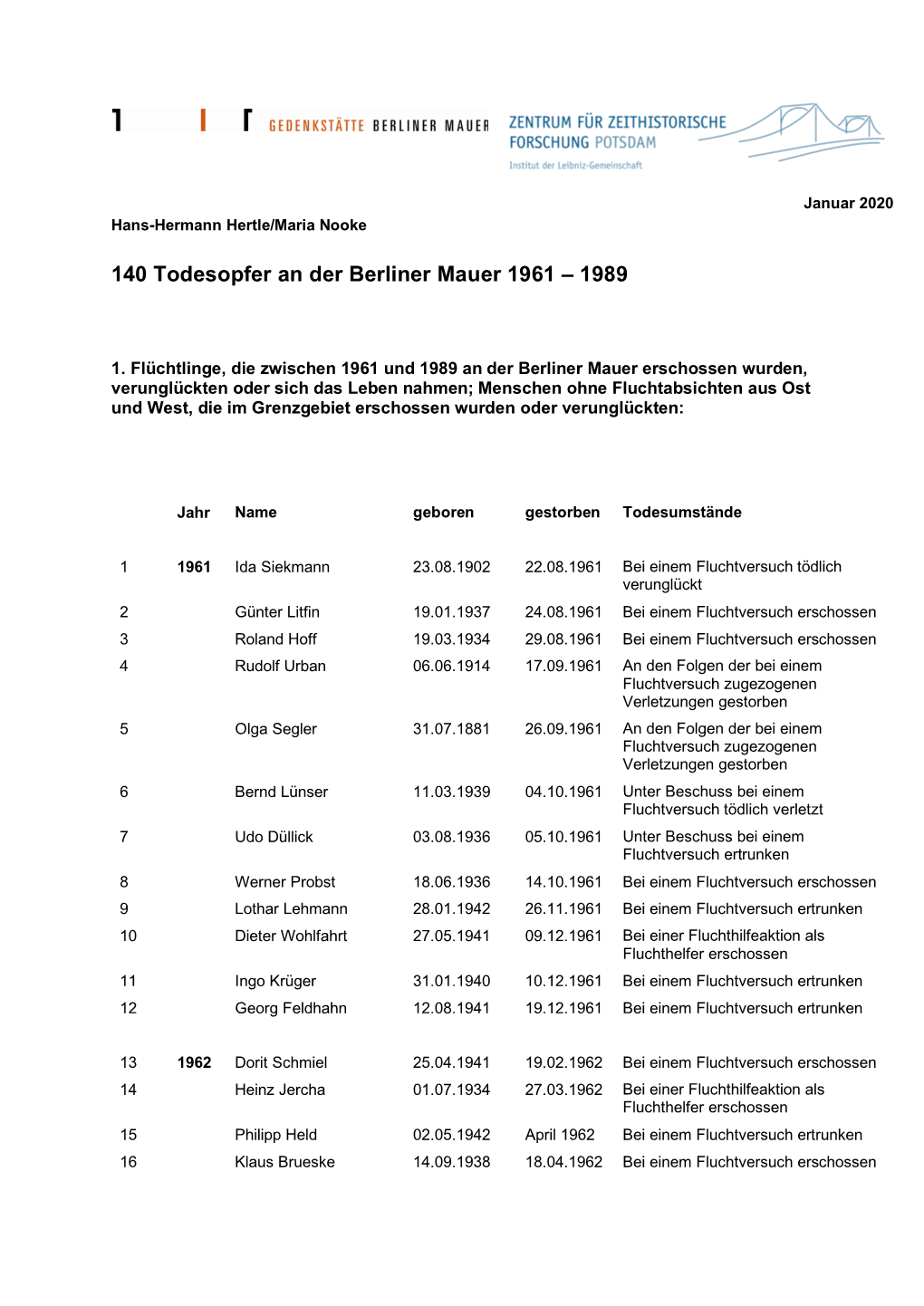 Liste Der 140 Todesopfer an Der Berliner Mauer 1961 – 1989