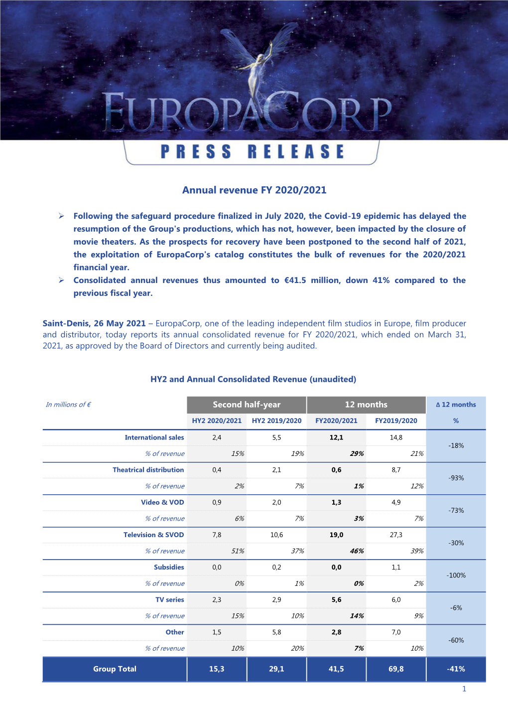 Annual Revenue FY 2020/2021