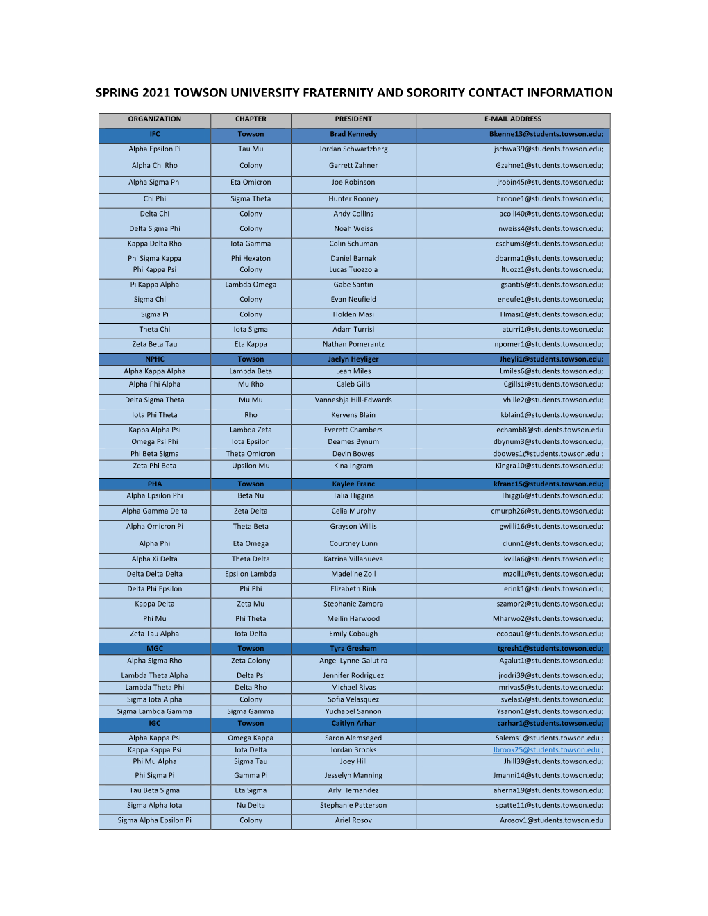 Spring 2021 Towson University Fraternity and Sorority Contact Information