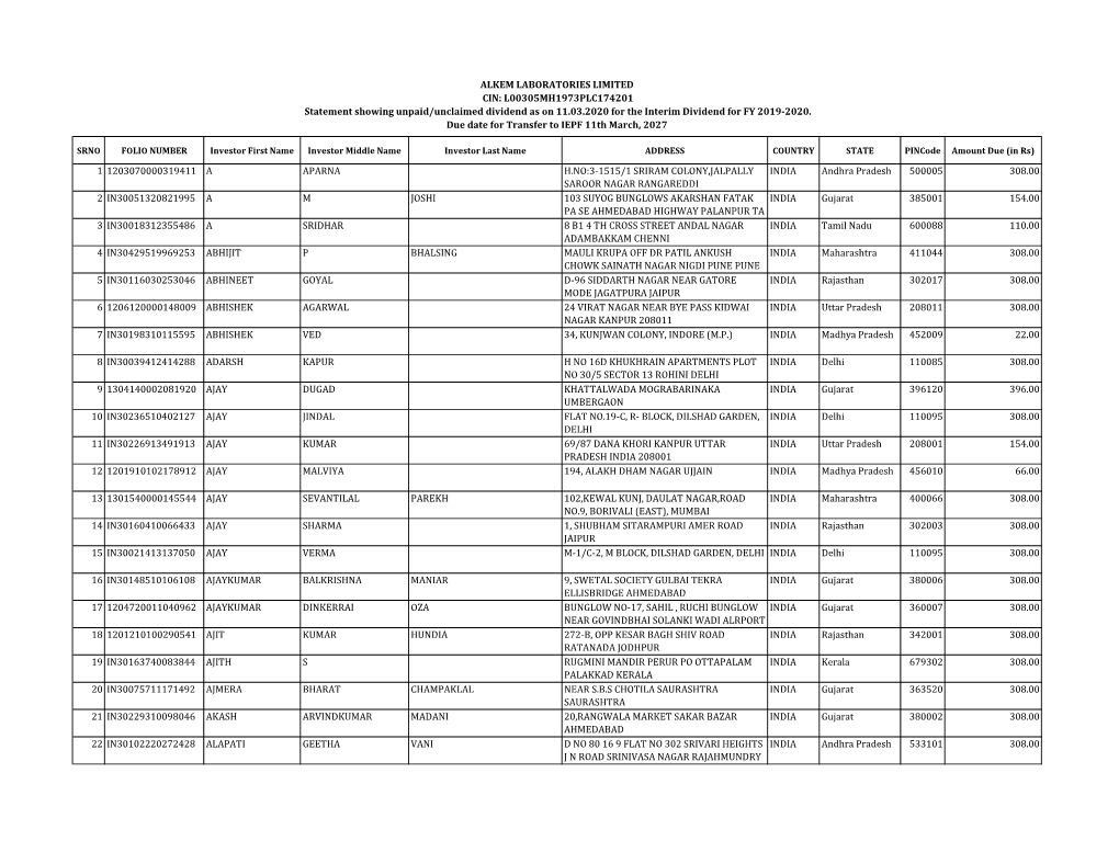 Interim Dividend for FY 2019‐2020