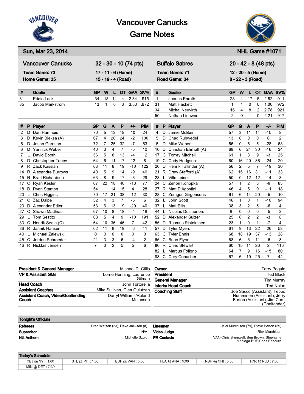 Vancouver Canucks Game Notes