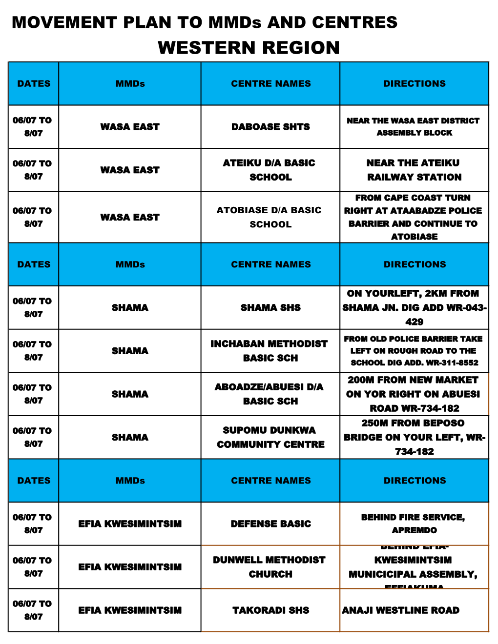 Western Region