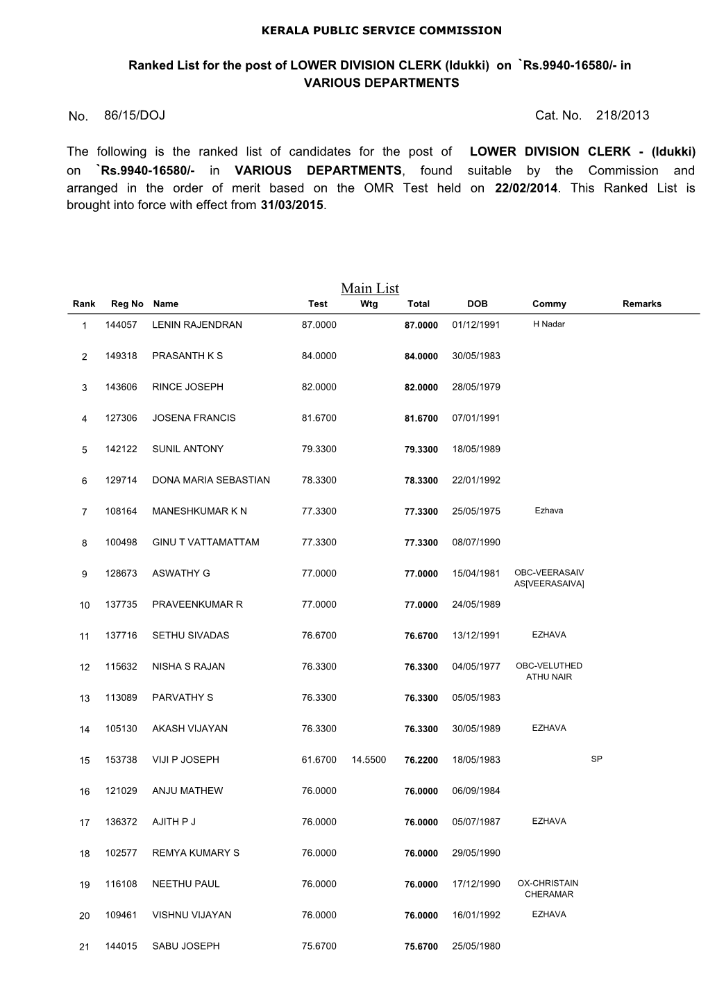 Kerala Public Service Commission