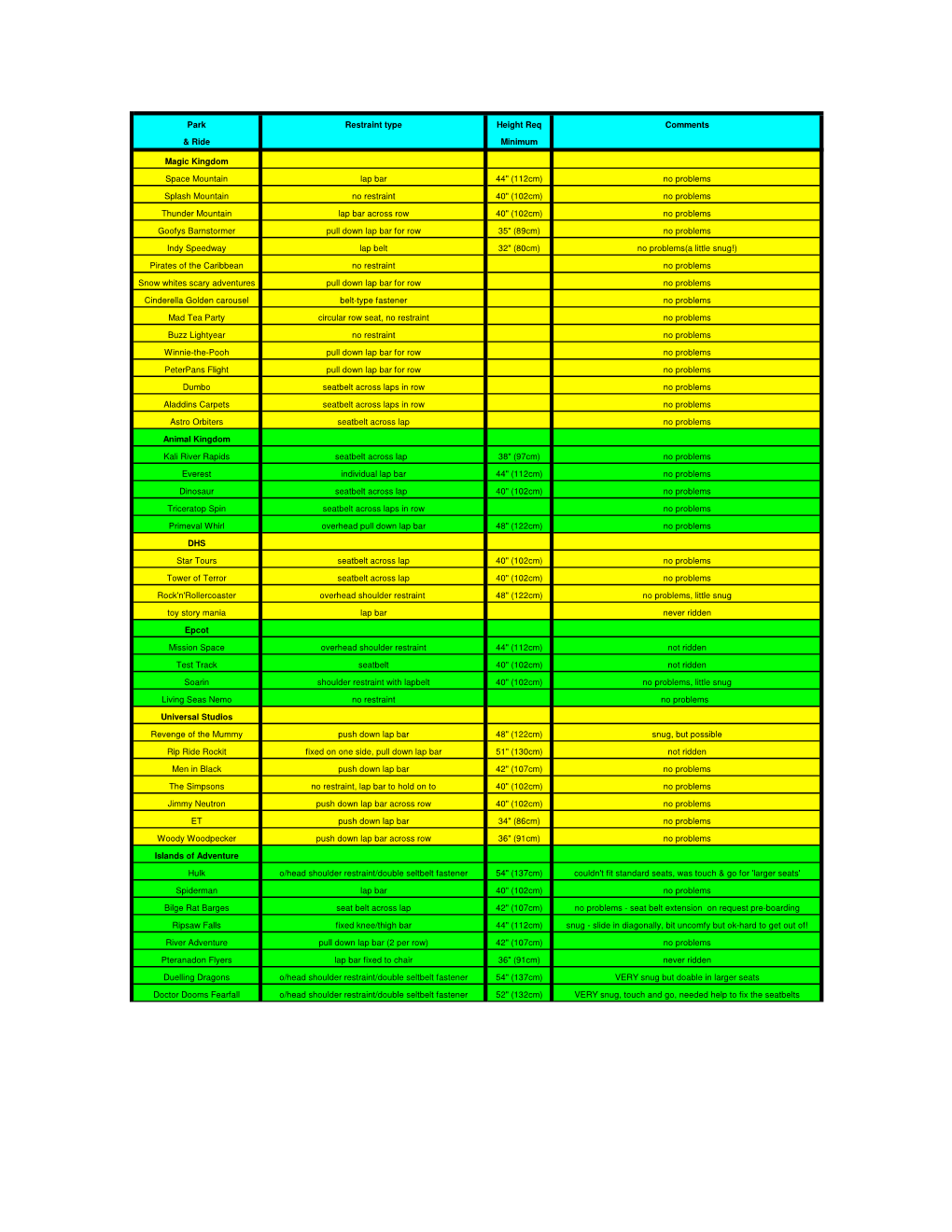 Ride Size Guide