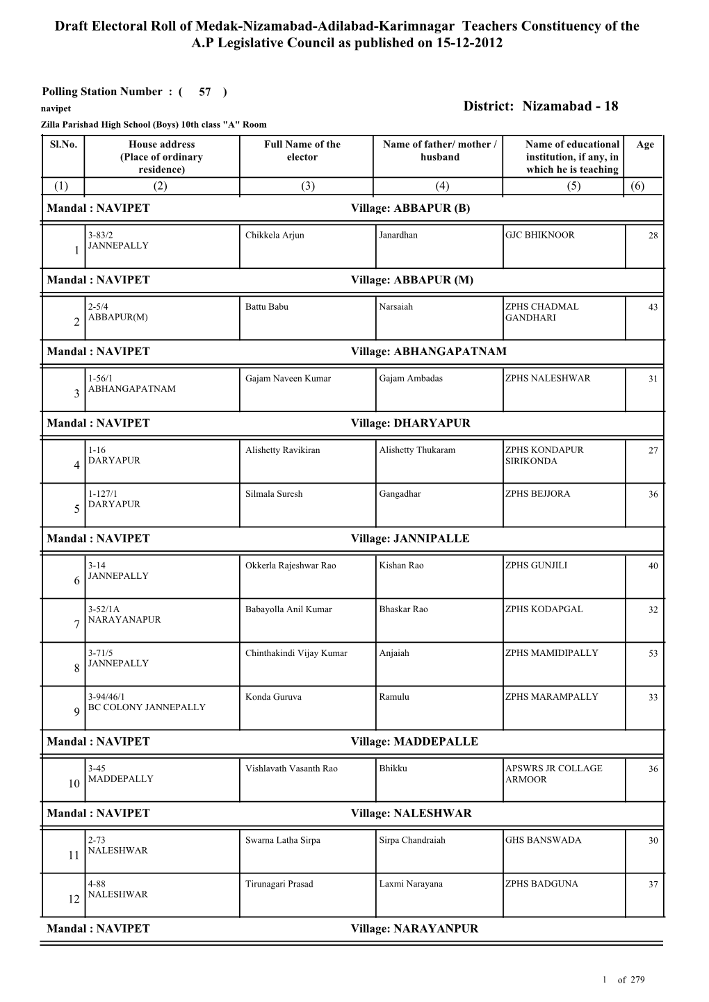 Draft Electoral Roll of Medak-Nizamabad-Adilabad-Karimnagar Teachers Constituency of the A.P Legislative Council As Published on 15-12-2012