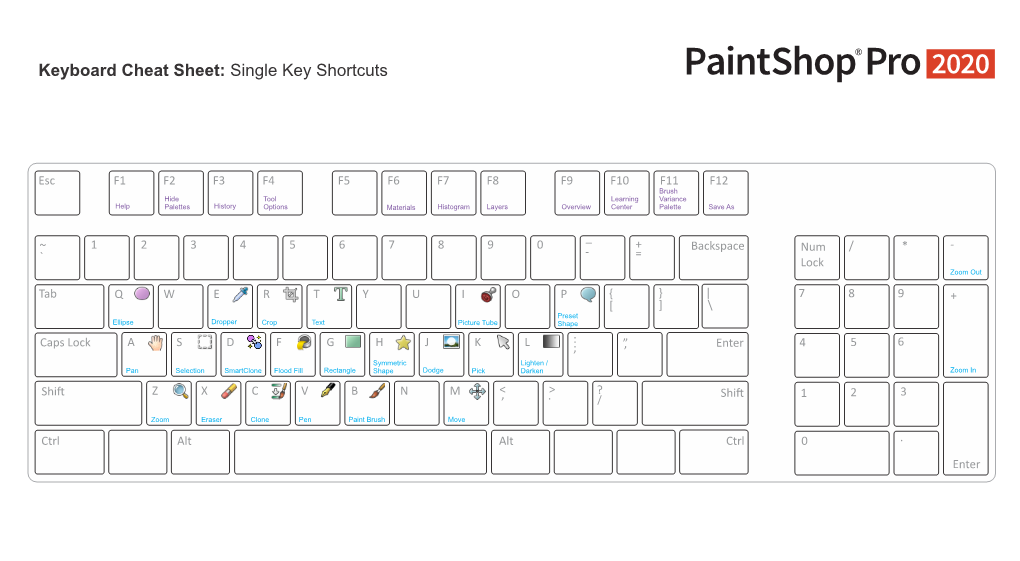 Keyboard Cheat Sheet: Single Key Shortcuts