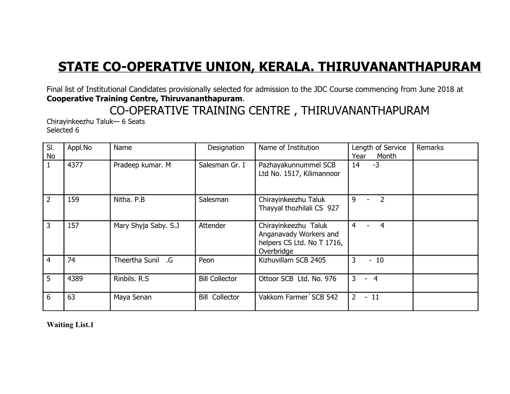 State Co-Operative Union, Kerala. Thiruvananthapuram