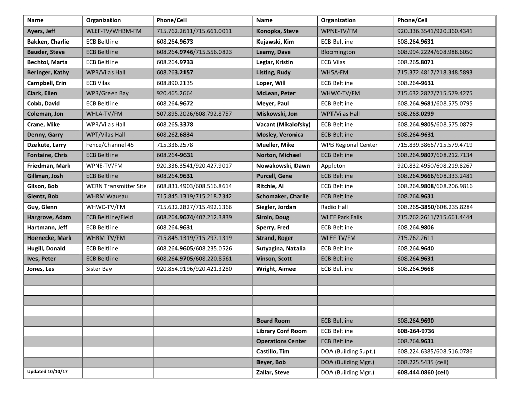 ECB-Staff-Directory-Oct-17.Pdf