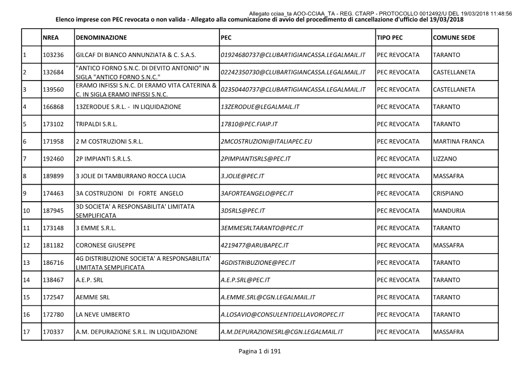 Elenco Imprese Con PEC Revocata O Non Valida - Allegato Alla Comunicazione Di Avvio Del Procedimento Di Cancellazione D'ufficio Del 19/03/2018