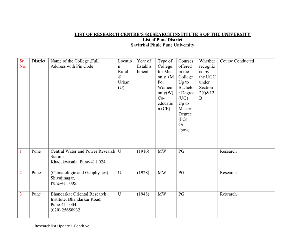 List of Research Centre's/Research Institute's