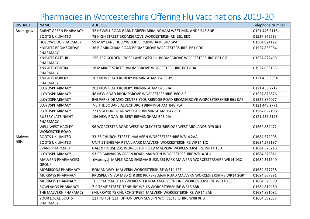 Pharmacies in Worcestershire Offering Flu Vaccinations 2019-2020