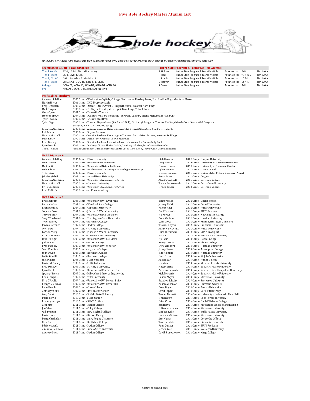 Five Hole Hockey Master Alumni List