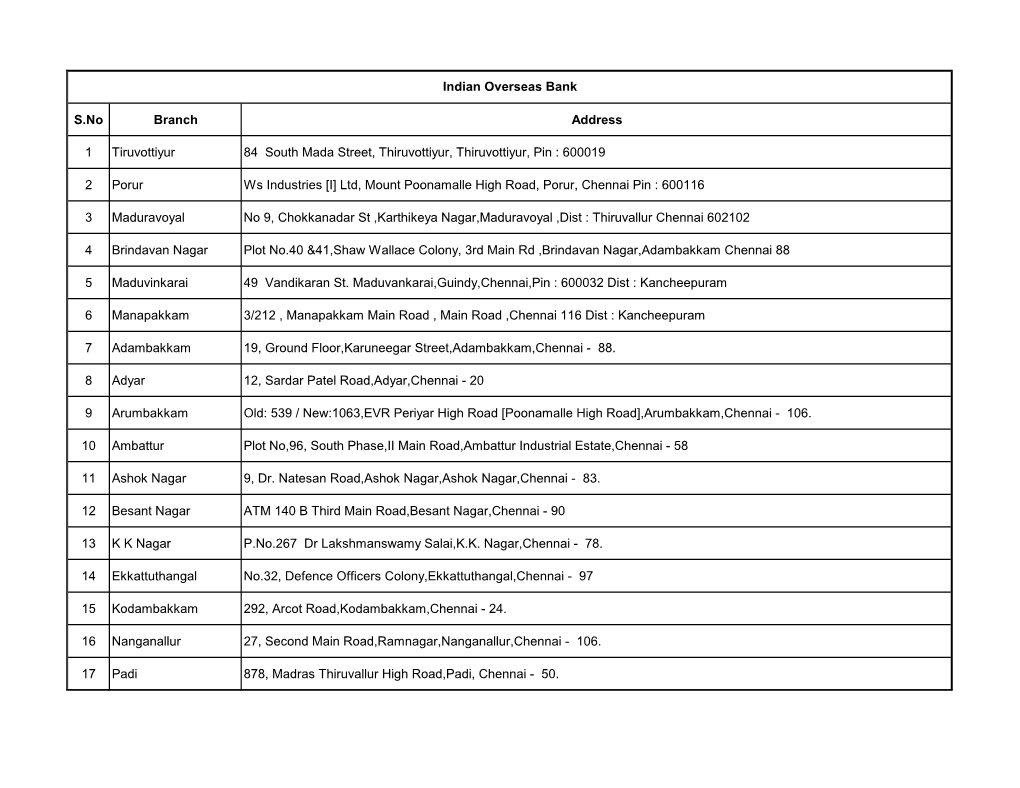 S.No Branch Address 1 Tiruvottiyur 84 South Mada Street, Thiruvottiyur