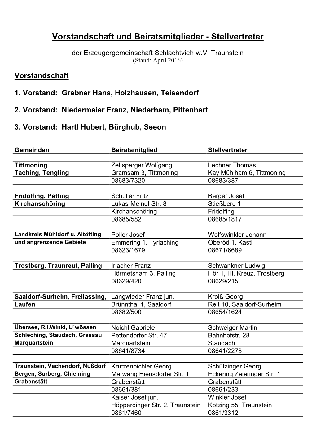 Vorstandschaft Und Beiratsmitglieder – Stellvertreter