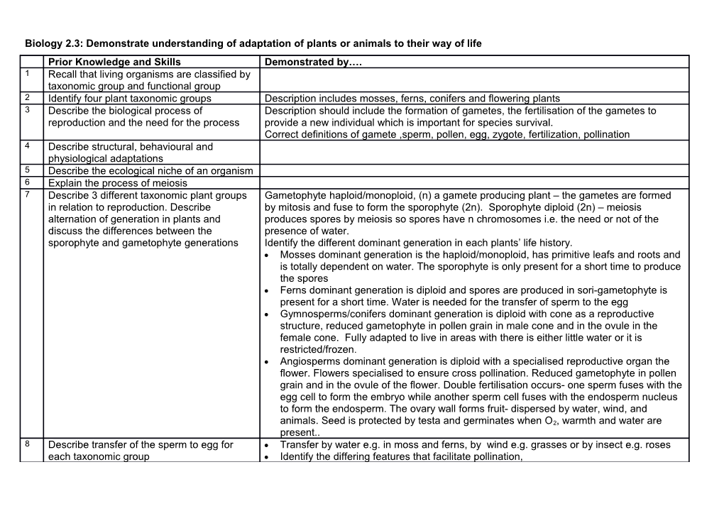 Key Words: These Are the Words That You Are Expected to Understand When Used in Questions