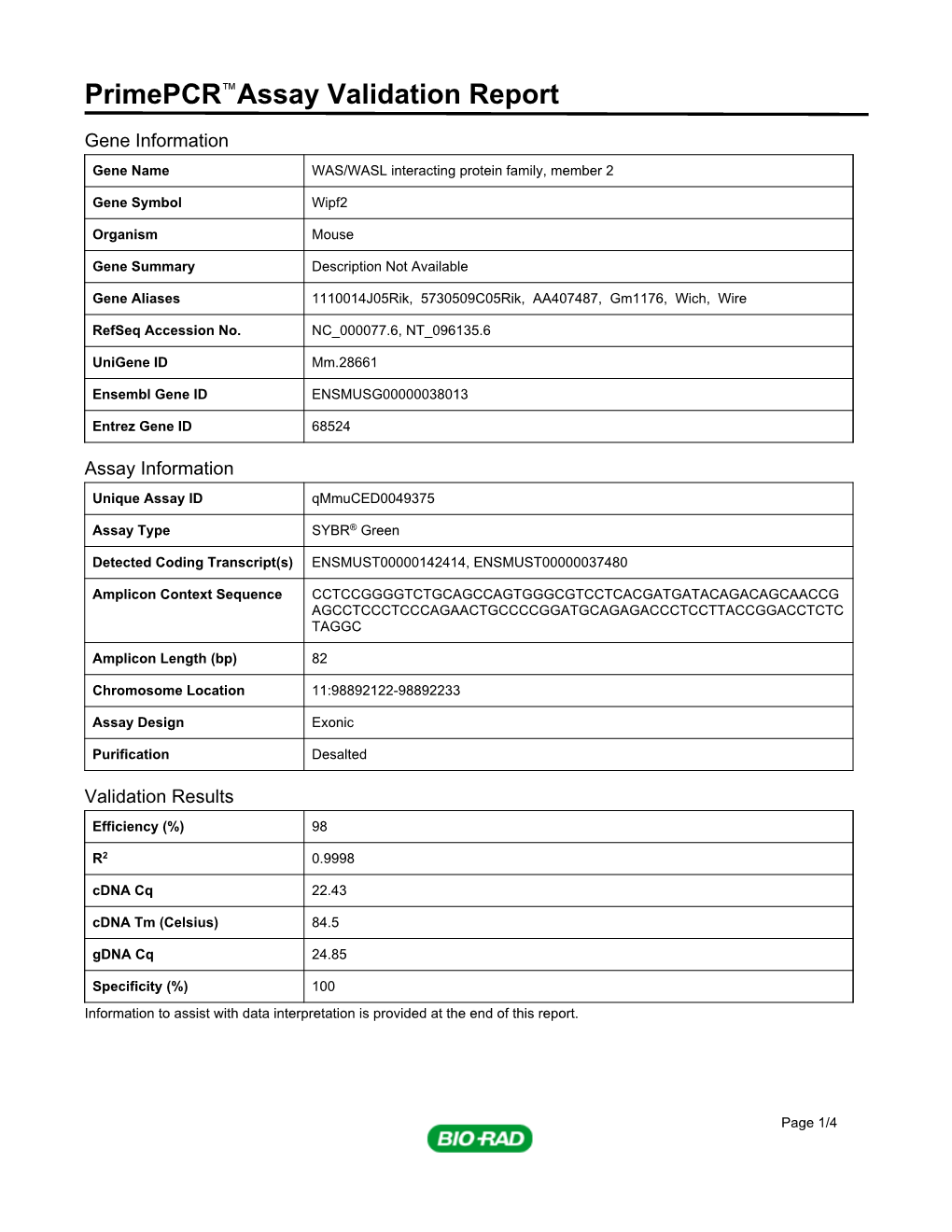 Primepcr™Assay Validation Report