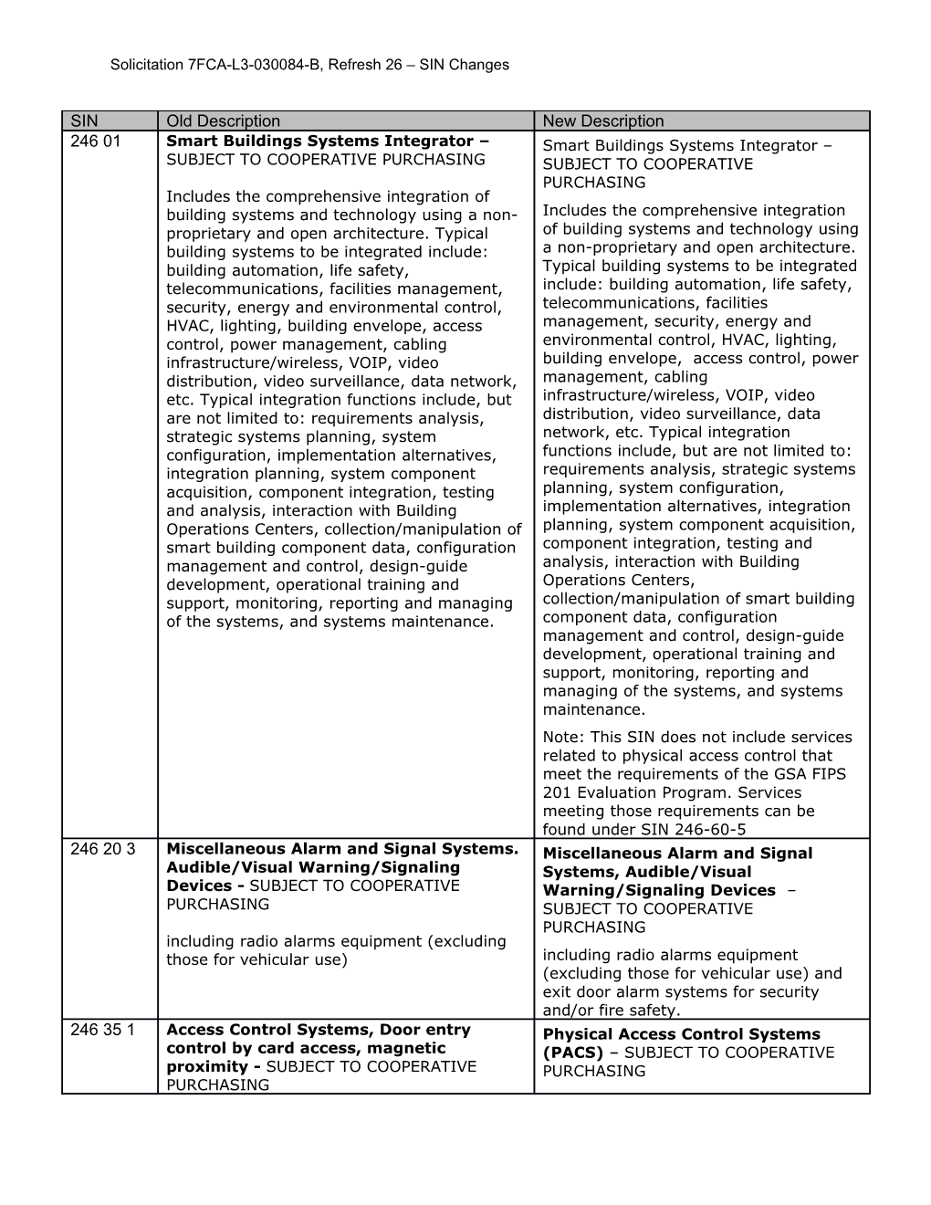 Solicitation 7FCA-L3-030084-B, Refresh 26 SIN Changes