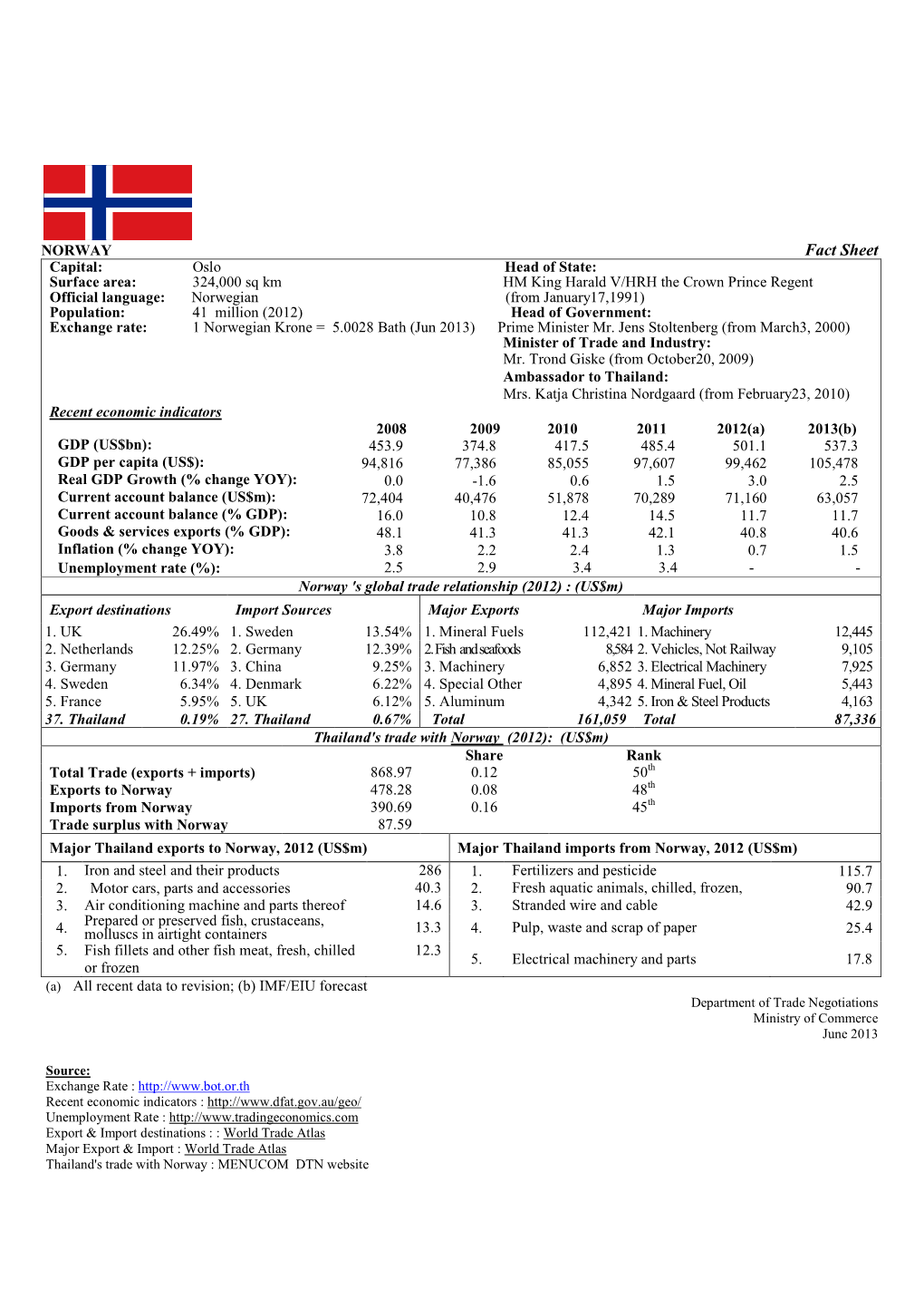 Fact Sheet Norway Jun2013