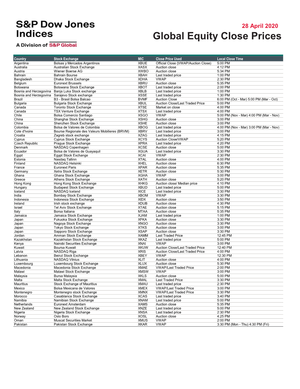 Global Equity Close Prices