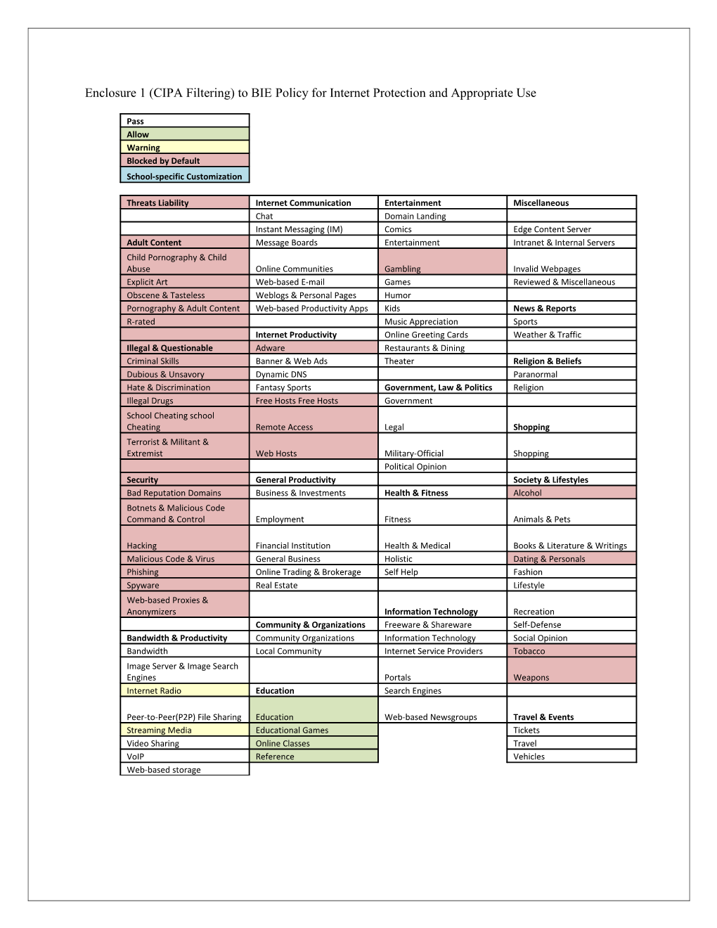 Enclosure 1 (CIPA Filtering) to BIE Policy for Internet Protection and Appropriate Use