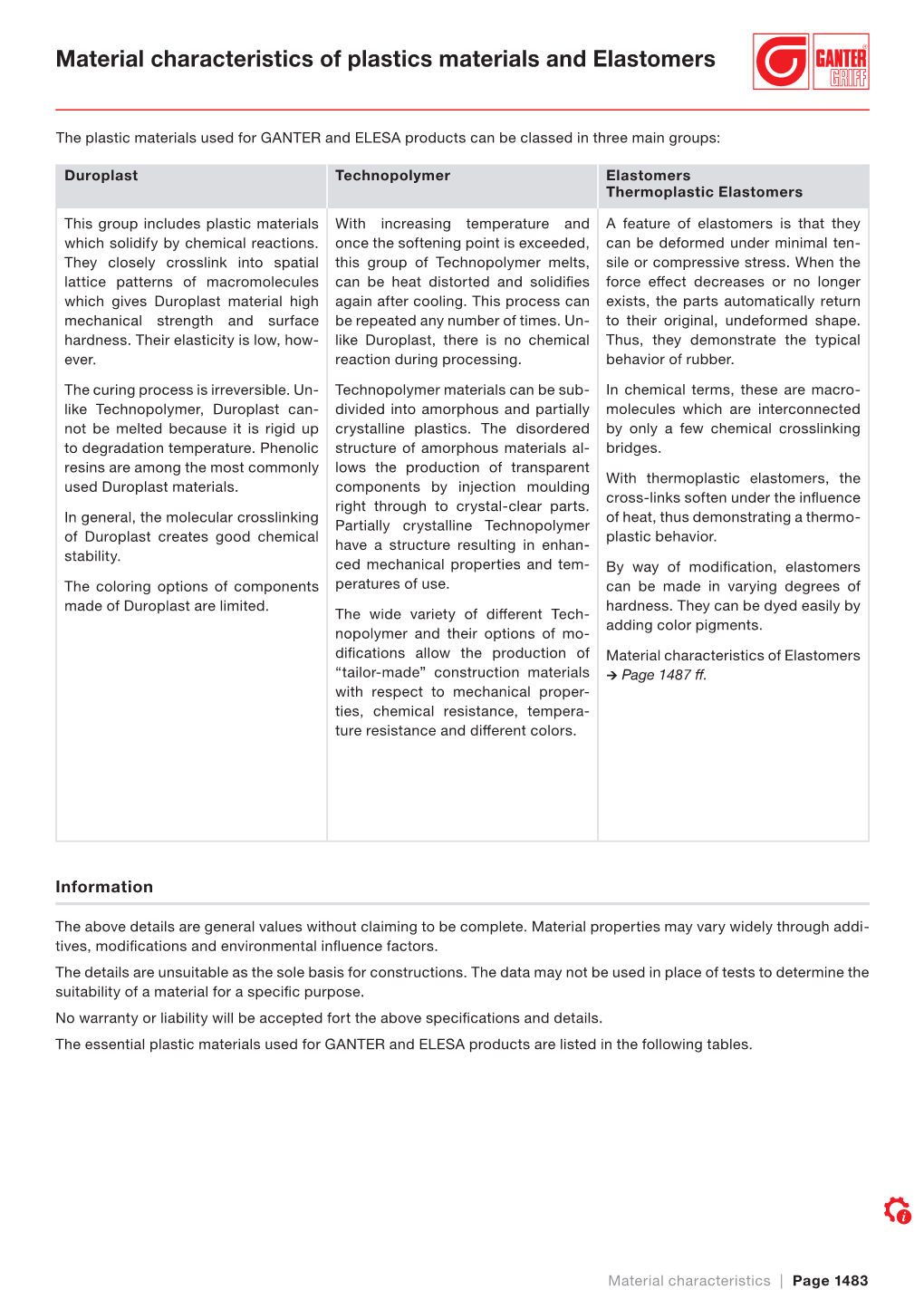 Material Characteristics of Plastics Materials and Elastomers