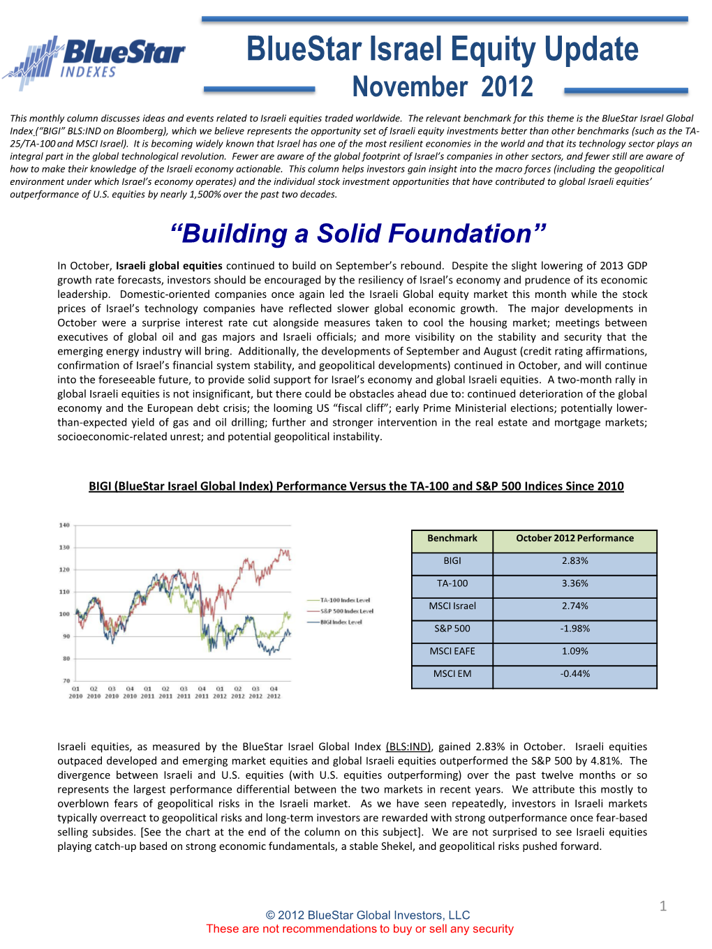 Bluestar Israel Equity Update November 2012