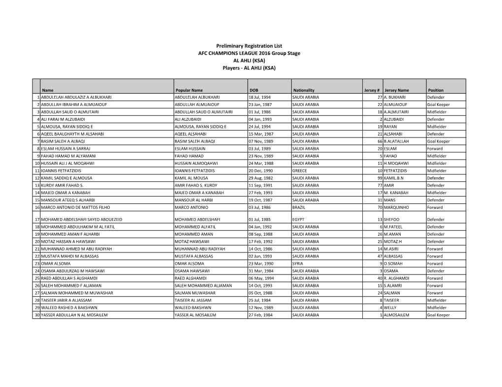 Preliminary Registration List AFC CHAMPIONS LEAGUE 2016 Group Stage AL AHLI (KSA) Players - AL AHLI (KSA)