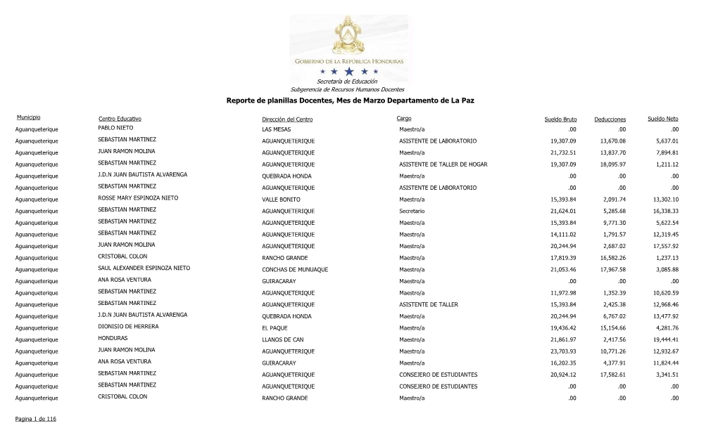 Reporte De Planillas Docentes, Mes De Marzo Departamento De La Paz