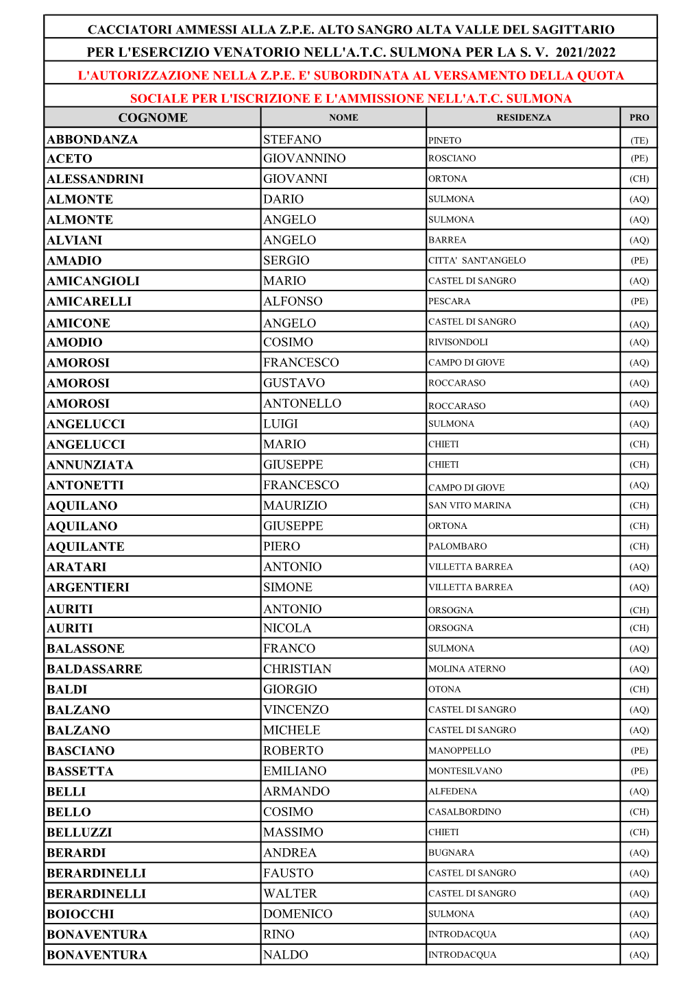 Per L'esercizio Venatorio Nell'a.T.C. Sulmona Per La S. V. 2021/2022 L'autorizzazione Nella Z.P.E