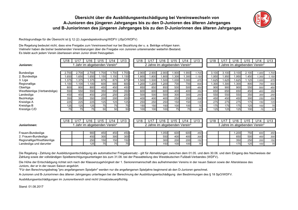 Übersicht Über Die Ausbildungsentschädigung Bei Vereinswechseln Von A-Junioren Des Jüngeren Jahrganges Bis Zu Den D-Junioren