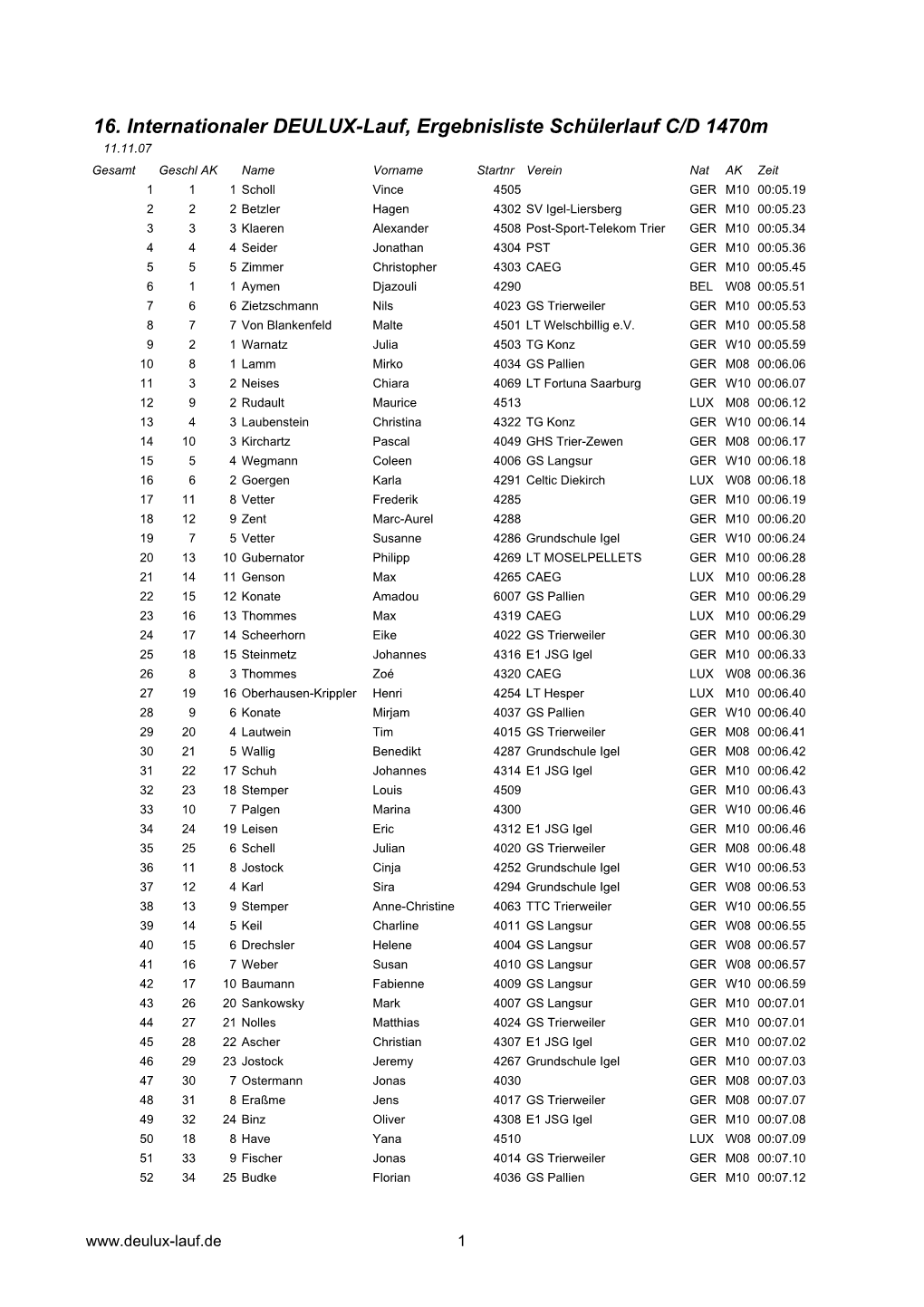16. Internationaler DEULUX-Lauf, Ergebnisliste Schülerlauf C/D 1470M