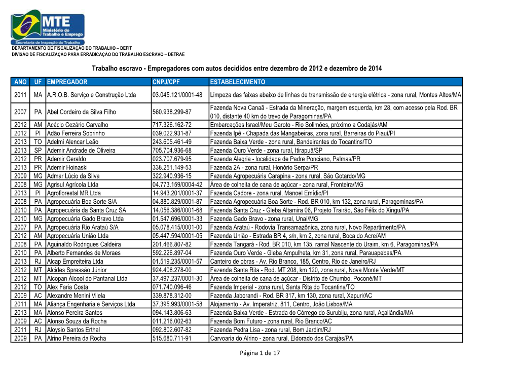 Trabalho Escravo – Detrae