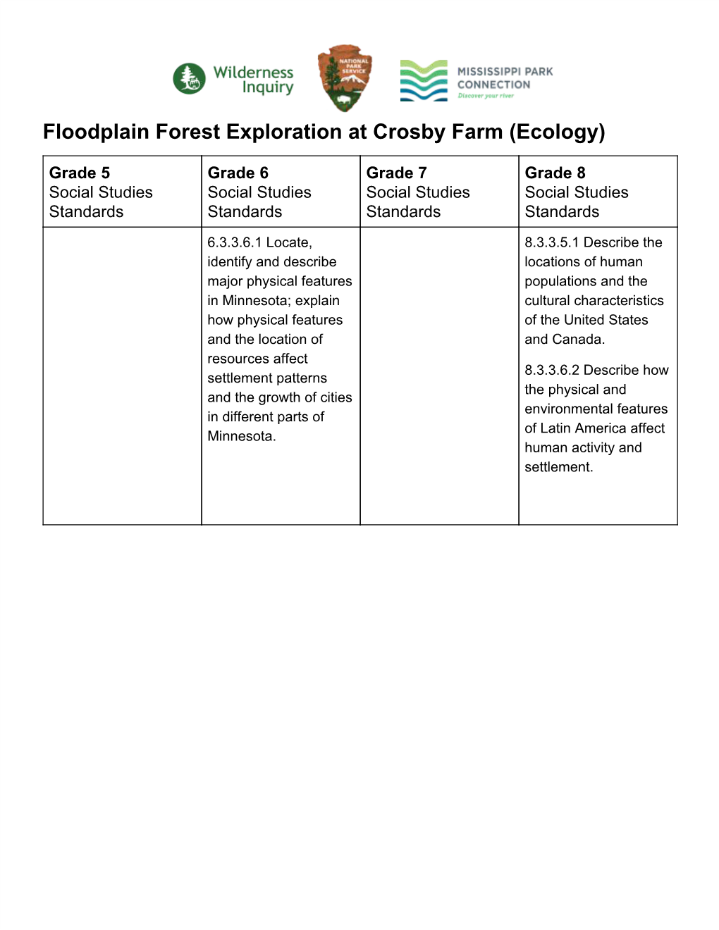 Floodplain Forest Exploration at Crosby Farm (Ecology)