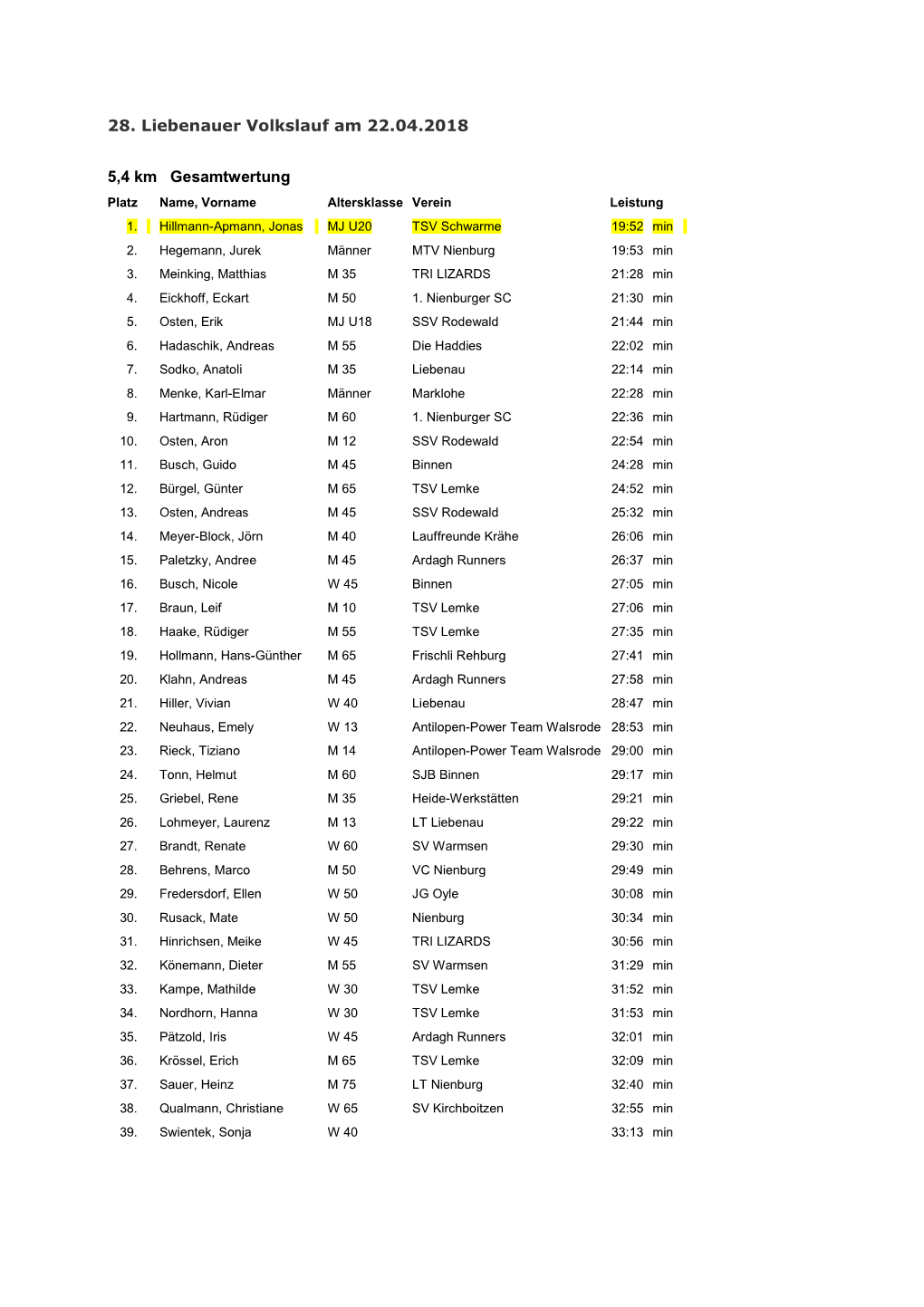 28. Liebenauer Volkslauf Am 22.04.2018 5,4 Km Gesamtwertung