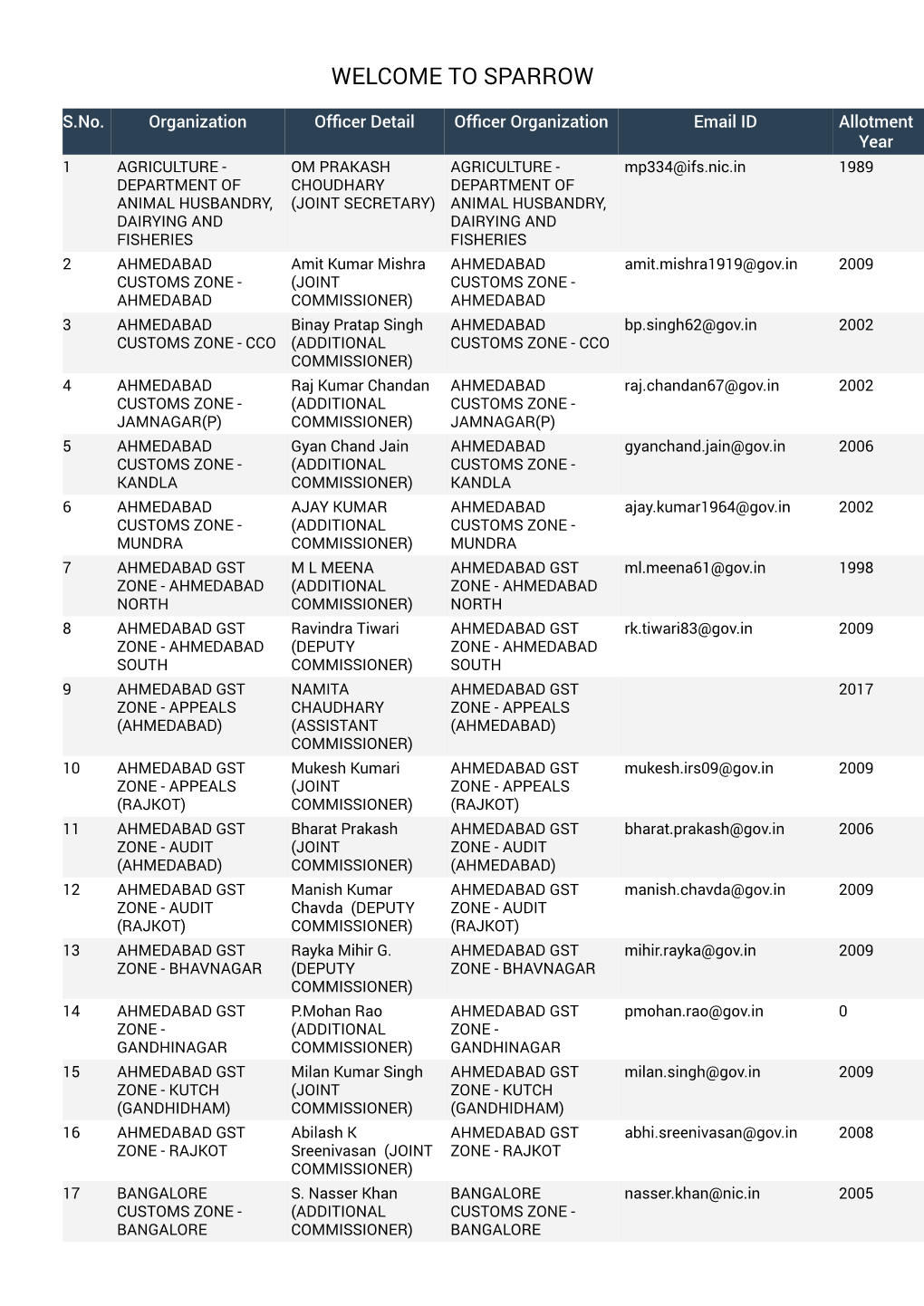 List of Custodians As on 15-06-2020