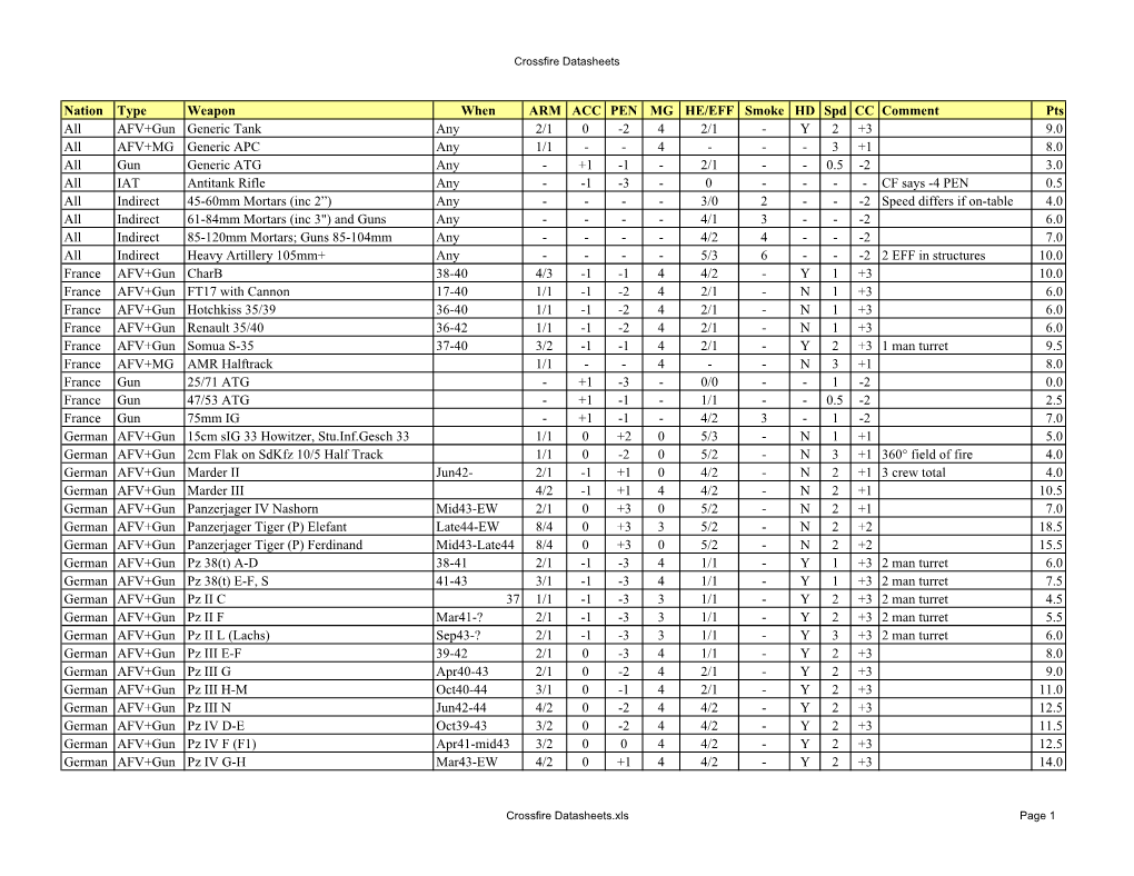 Crossfire Datasheets