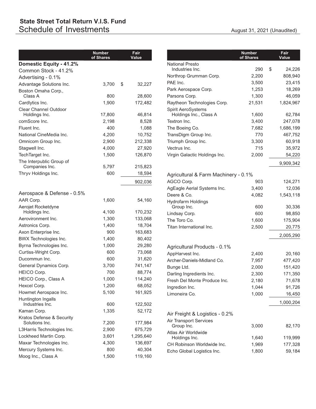 Schedule of Investments August 31, 2021 (Unaudited)