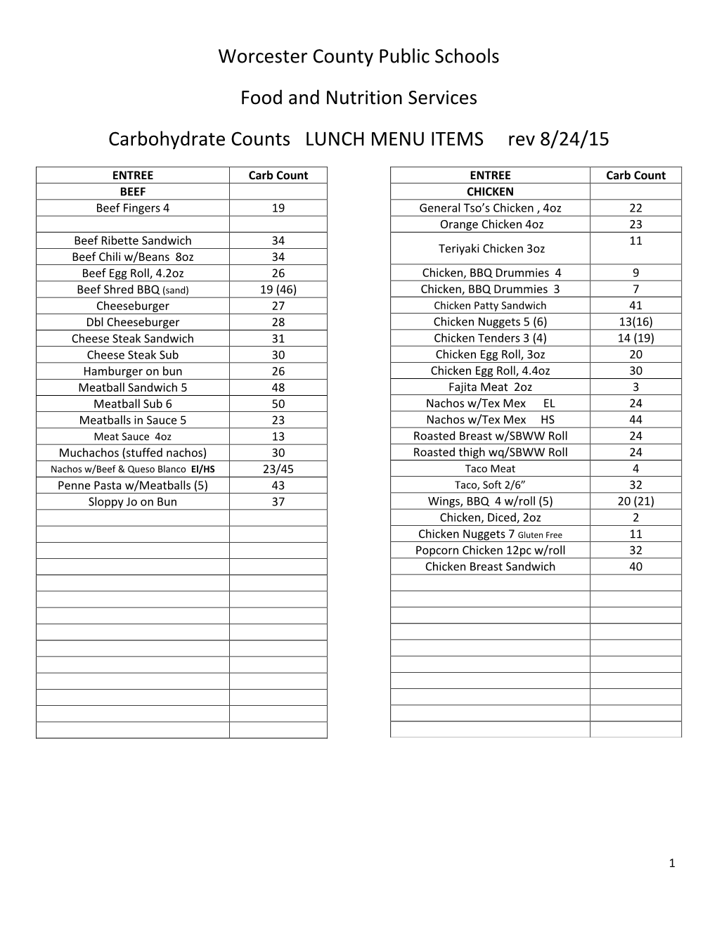 Worcester County Public Schools Food and Nutrition Services Carbohydrate Counts LUNCH MENU ITEMS Rev 8/24/15