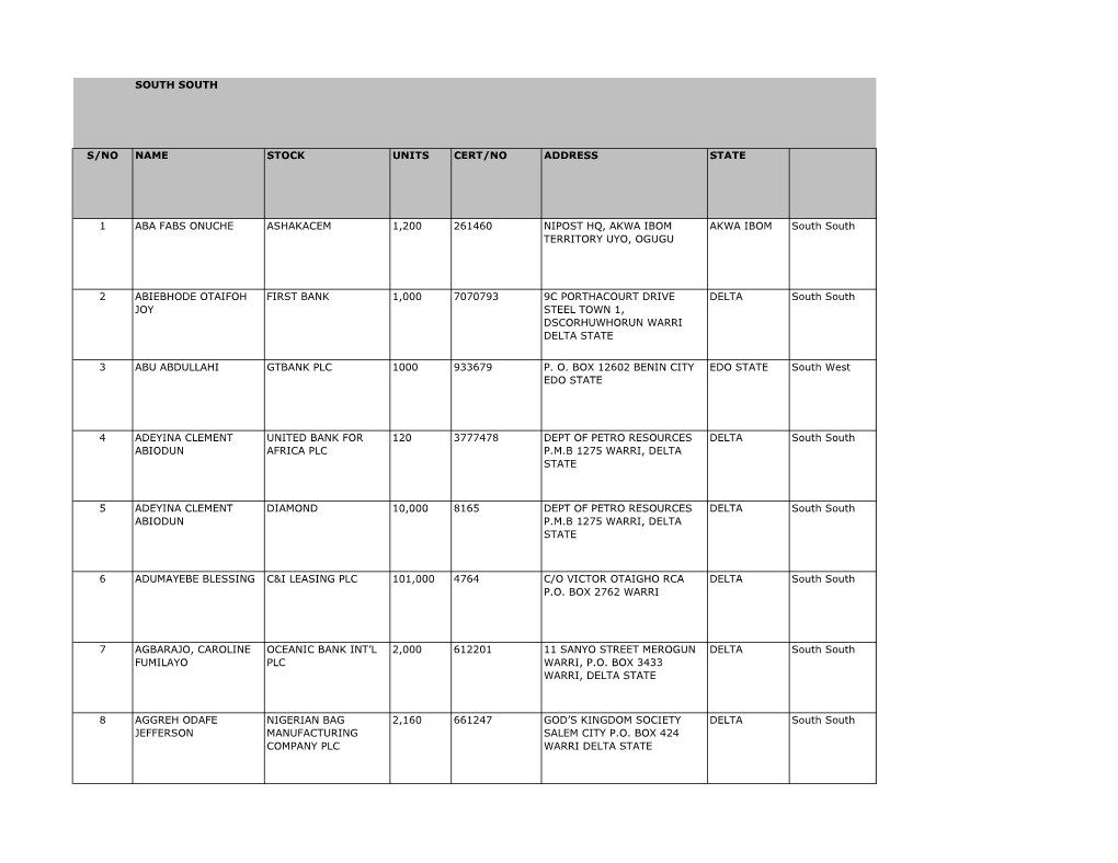 South South S/No Name Stock Units Cert/No Address