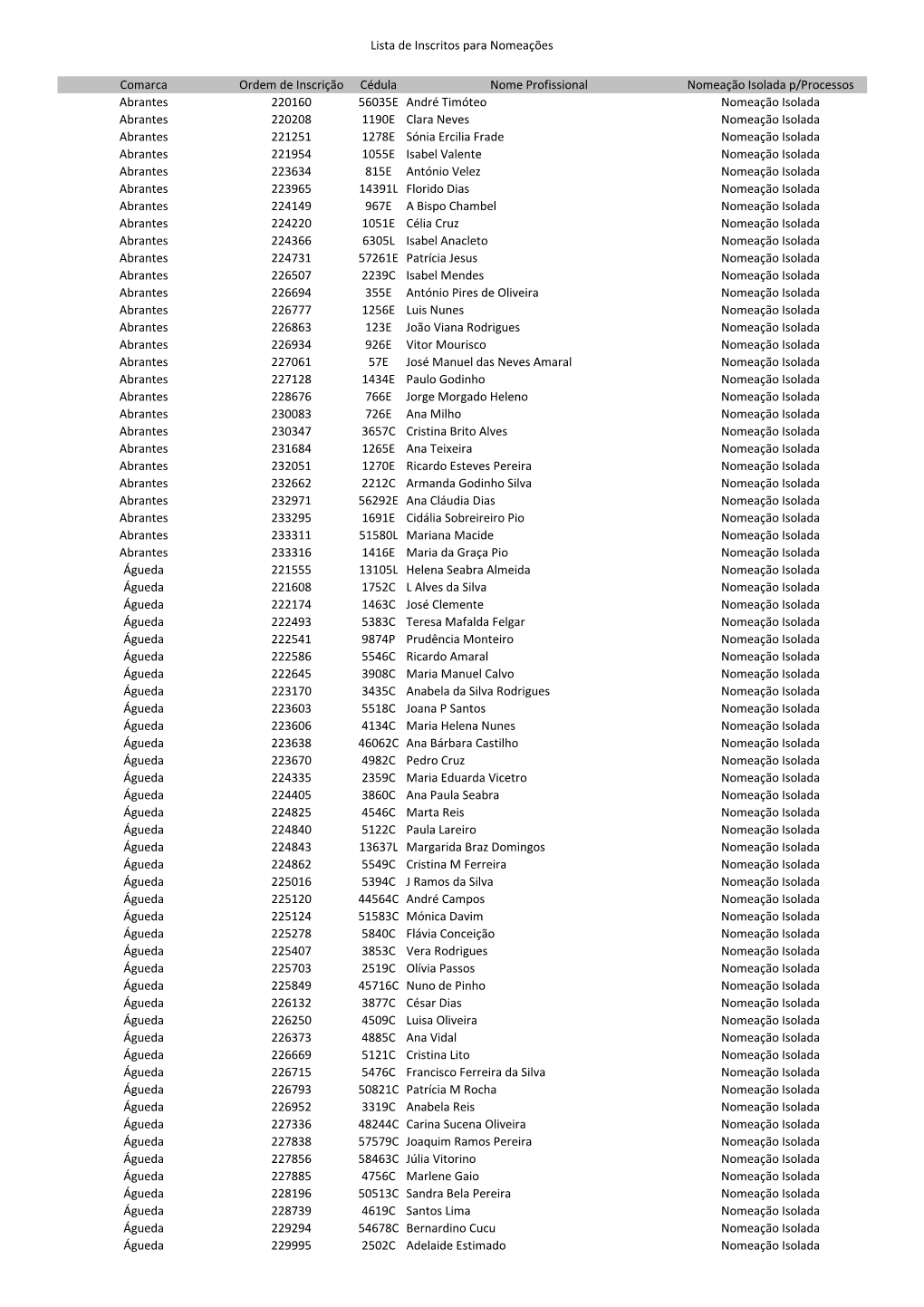 Inscritos 12A Candidatura