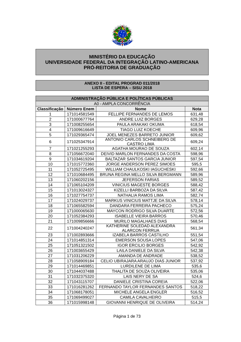 Anexo Ii - Edital Prograd 011/2018 Lista De Espera – Sisu 2018