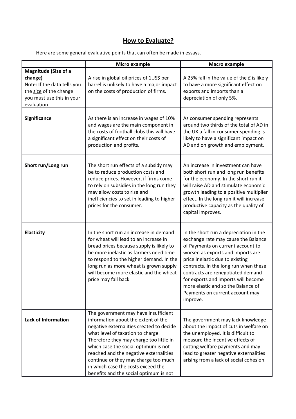 Here Are Some General Evaluative Points That Can Often Be Made in Essays