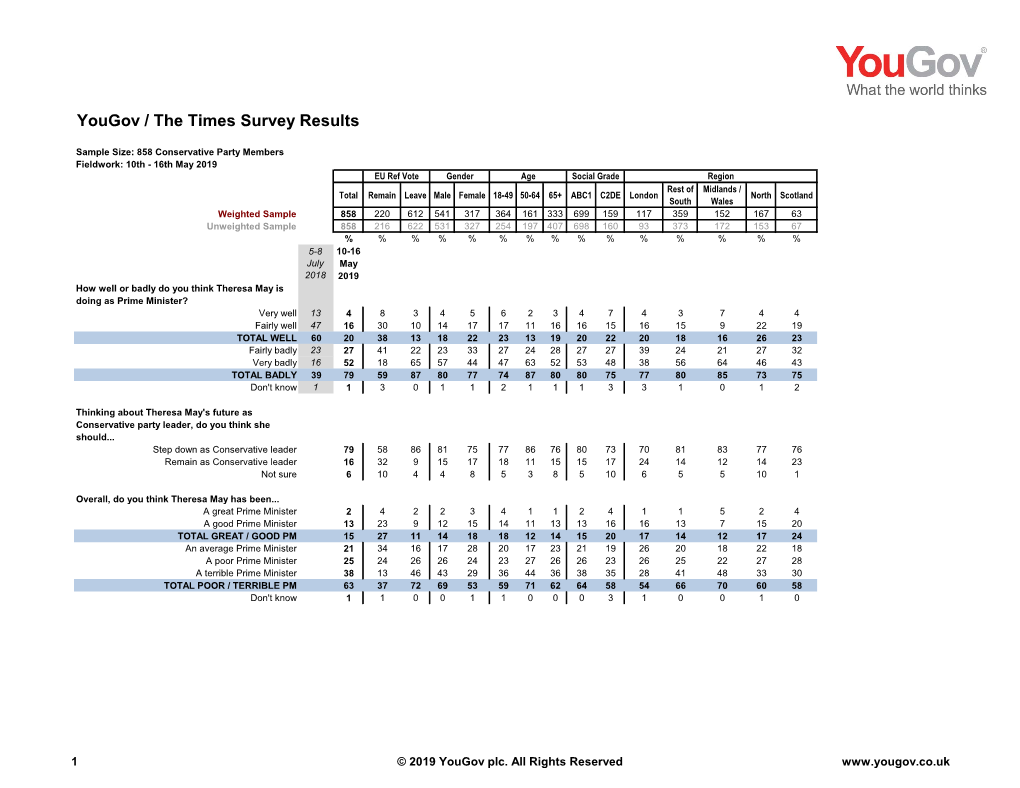 Yougov / the Times Survey Results